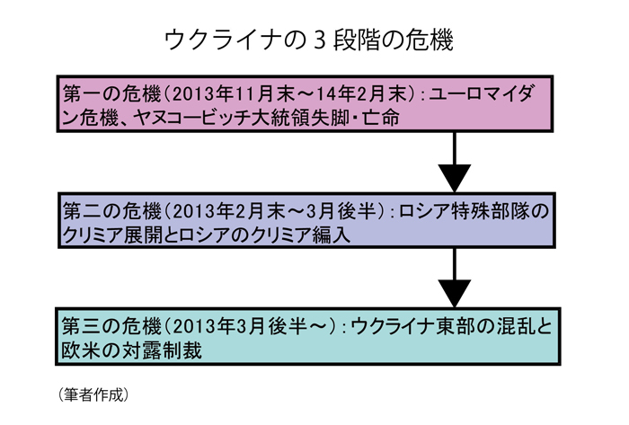 ウクライナが見舞われる 第3の危機 Wedge Infinity ウェッジ