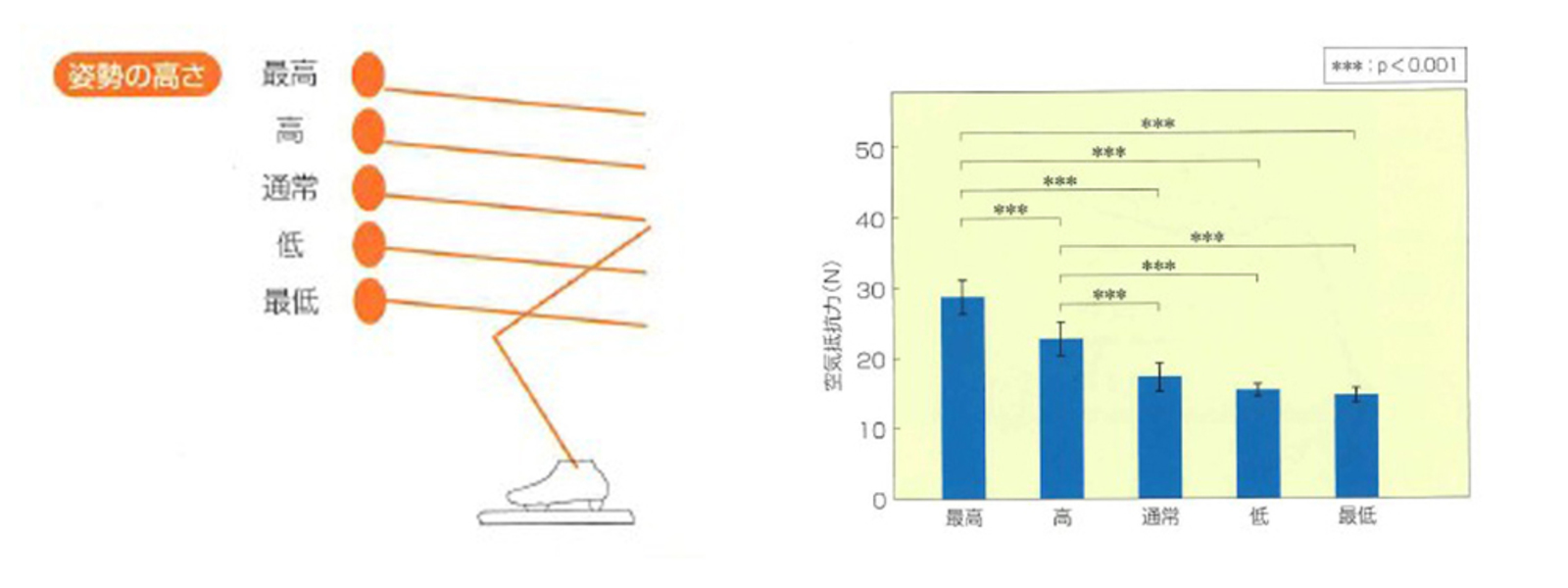 圧倒的強さで五輪 金 最短距離の小平奈緒 平昌五輪 1 スピードスケート女子 Wedge Infinity ウェッジ