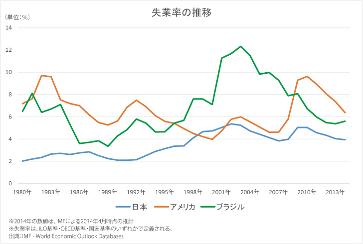 W杯を終えたブラジル経済の今後 Wedge Online ウェッジ オンライン