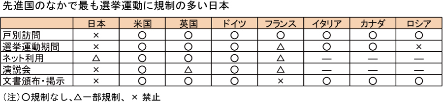 不可思議な規制だらけ 戦前からの公職選挙法 Wedge Infinity ウェッジ