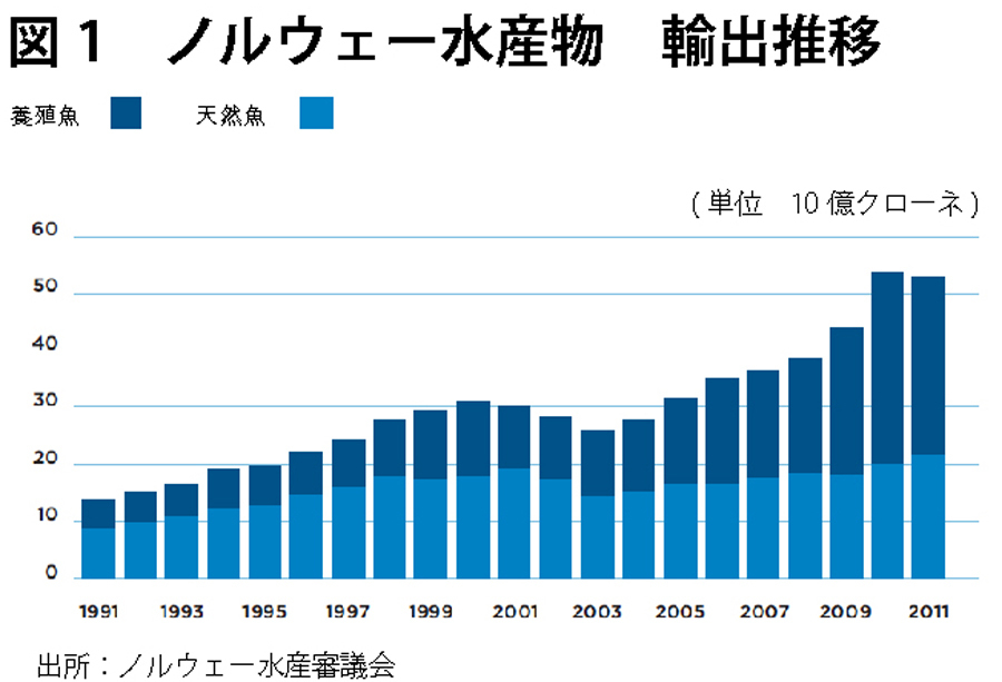 ノルウェー水産業に学び 東北水産業を日本一に 前篇 水産国家として恵まれている日本 Wedge Infinity ウェッジ