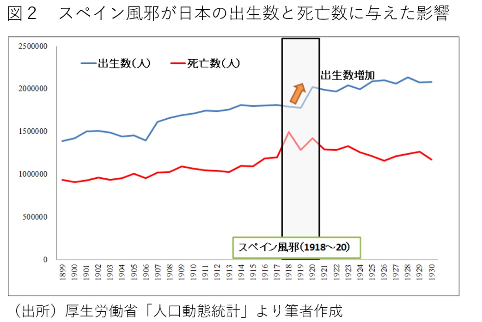 コロナ後 子どもの数はさらに減るのか増えるのか 過去のパンデミックの経験から今後の出生動向を考える Wedge Online ウェッジ オンライン