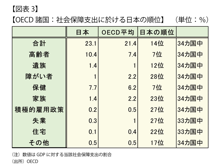 低負担低福祉か、中負担中福祉か 消費税増税先送りで問われる日本の福祉国家像 WEDGE Infinity(ウェッジ)