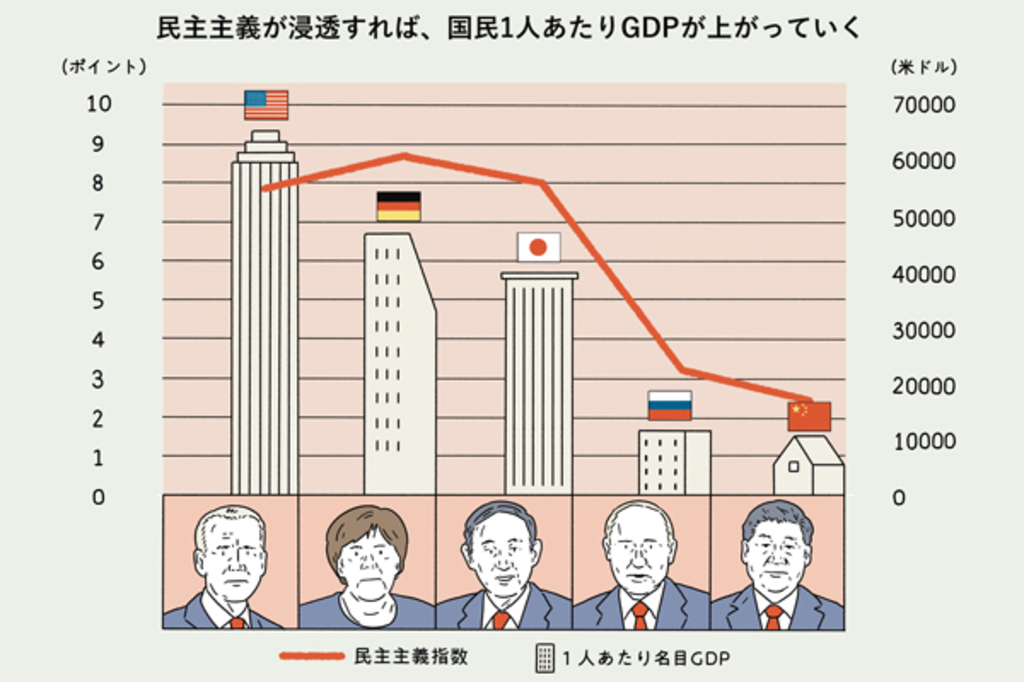 米大統領選に見る民主主義を守るために必要なこと Wedge Infinity ウェッジ