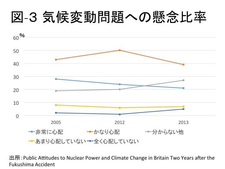 新聞社の世論調査の不思議さ 原子力の再稼働肯定は既に多数派 Wedge Infinity ウェッジ