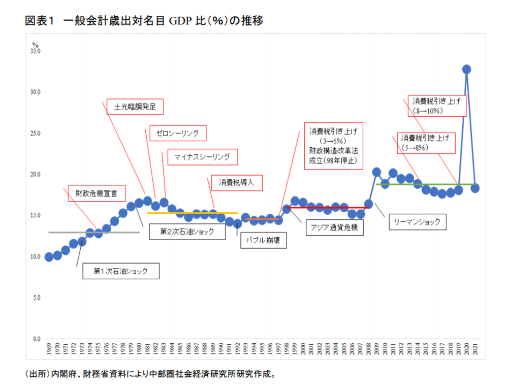 10年後の破綻確率50 ギャンブルを続ける日本財政 Wedge Infinity ウェッジ