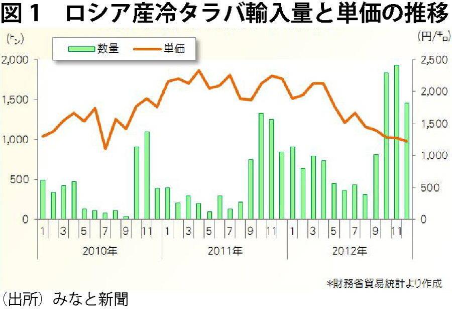 欧米の天然魚では当たり前 持続性ある漁業の証明 水産エコラベル Wedge Infinity ウェッジ 欧米の天然魚では当たり前 持続性ある漁業の証明 水産エコラベル Wedge Infinity ウェッジ