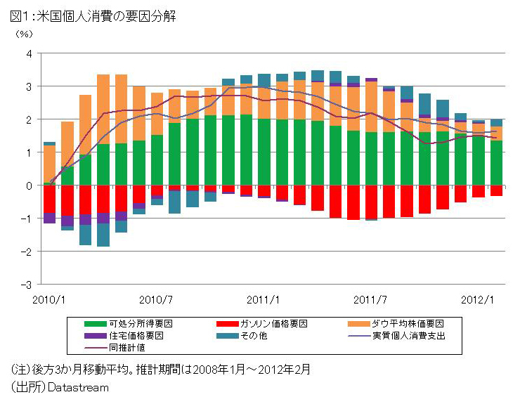 大統領選半年前の米国経済 一喜一憂せず早めの対応を Wedge Infinity ウェッジ