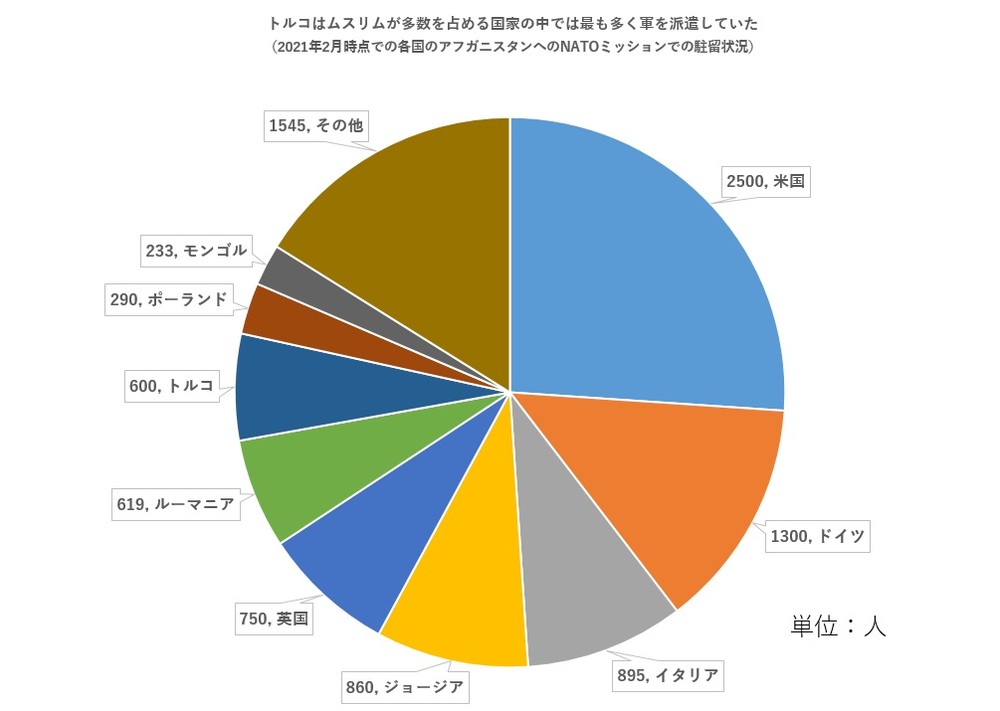 トルコはタリバンへの 窓口 として存在感示せるか Wedge Online ウェッジ オンライン