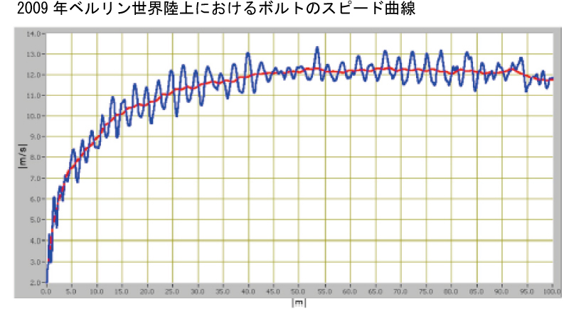 日本人の100m9秒台は時間の問題 17歳 桐生祥秀に高まる期待 Wedge Infinity ウェッジ