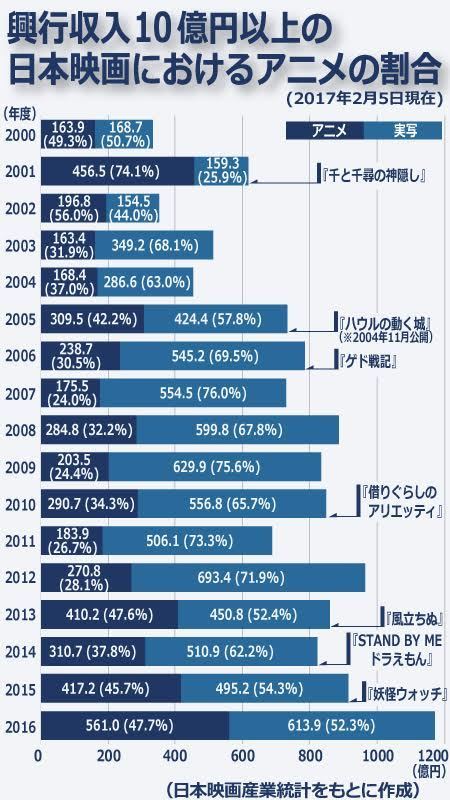 特別訳あり特価】 文化社会学の視座 : のめりこむメディア文化とそこに