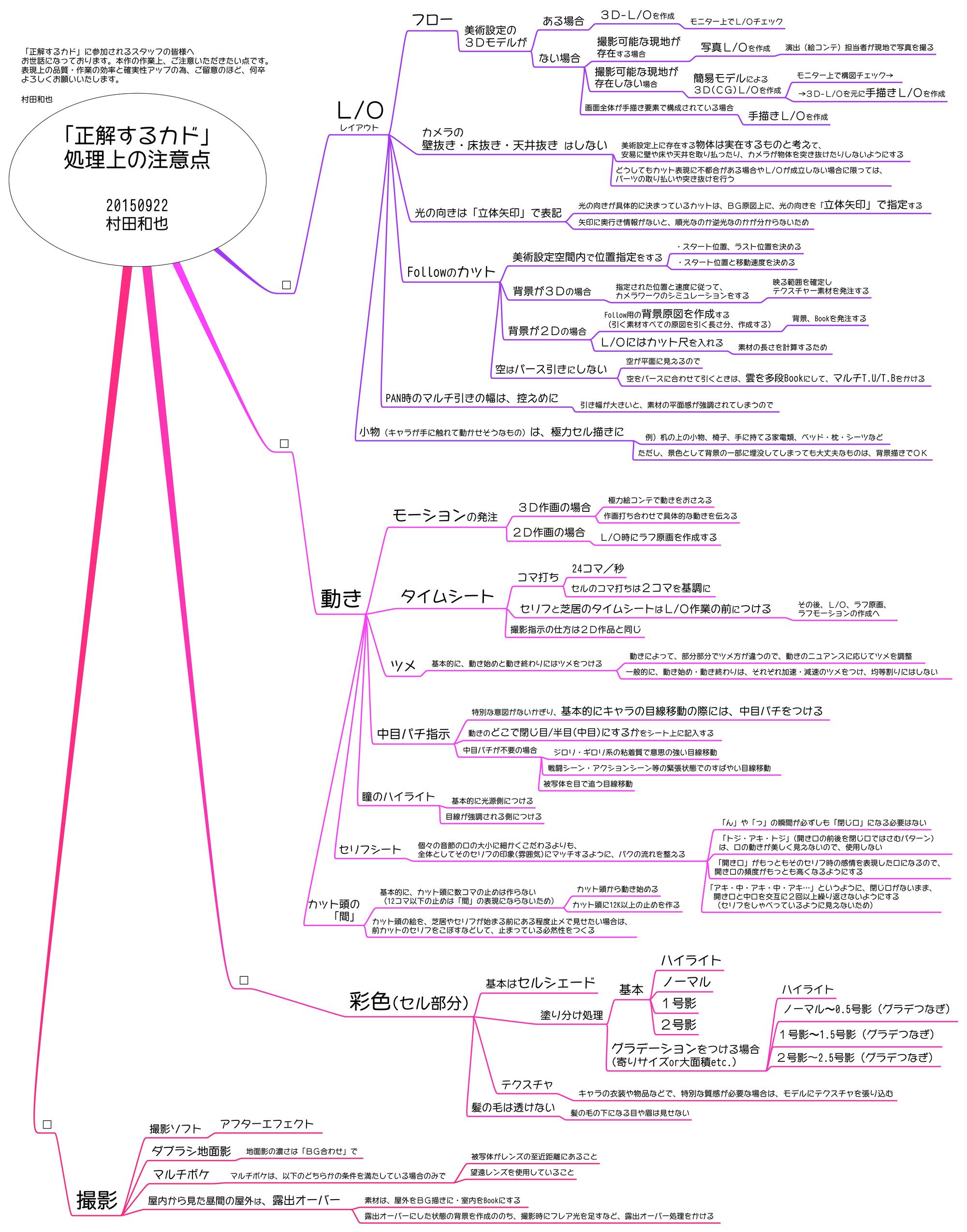 なぜ ジャッジに時間をかけてはいけないか 村田和也監督 正解するカド 鋼の錬金術師 嘆きの丘 ミロス の聖なる星 翠星のガルガンティア など Wedge Online ウェッジ オンライン