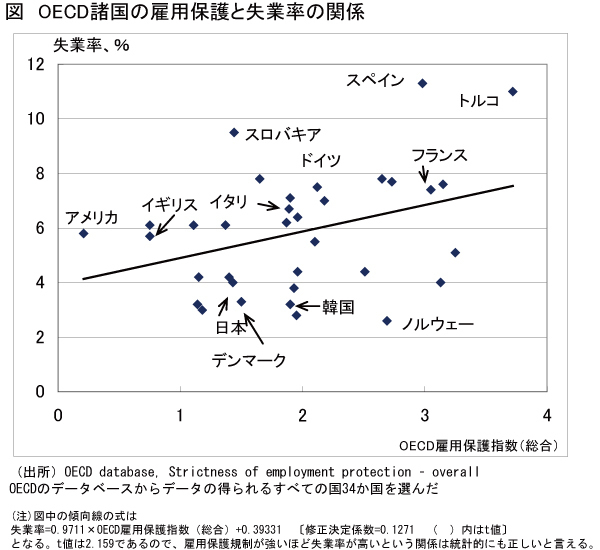 雇用を守り雇用を減らす 民主党の労働契約法改正を点検する Wedge Infinity ウェッジ