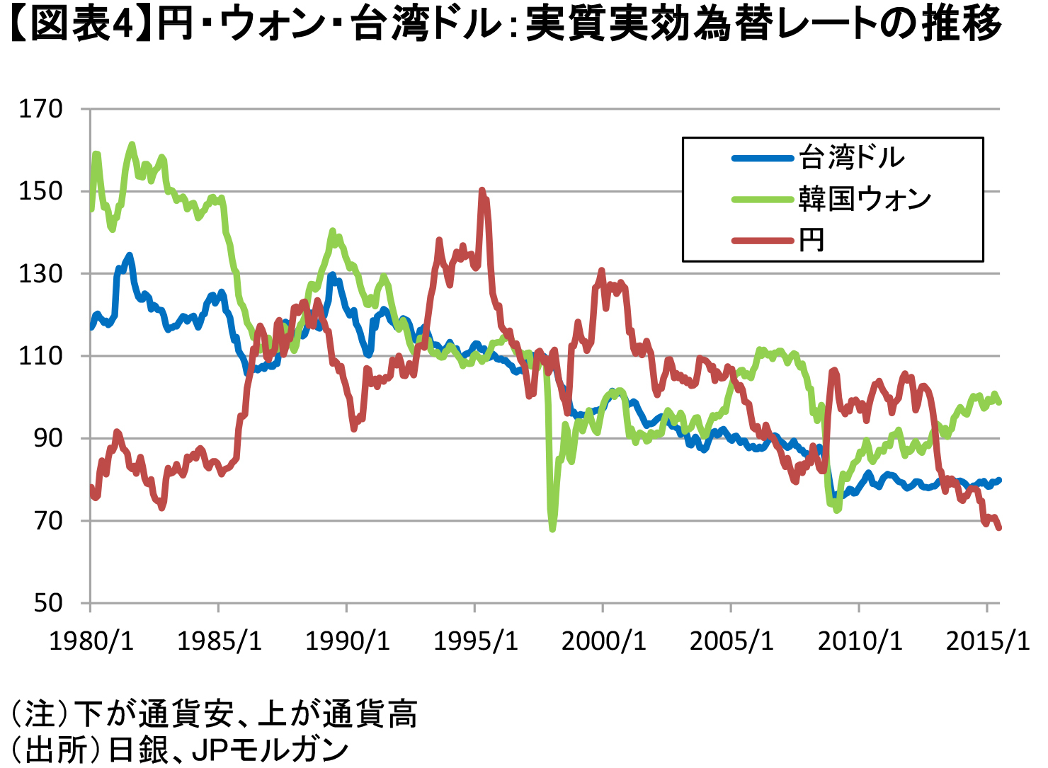 中国経済 減速 を日本経済の経験から読み解く 成長移行の道筋に乗る一方 将来的にバブル不安もありうる Wedge Infinity ウェッジ