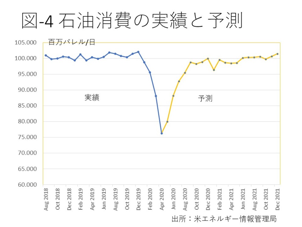 石油ピーク