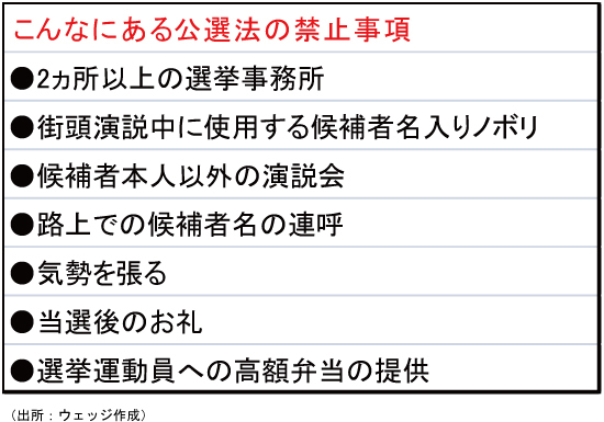 不可思議な規制だらけ 戦前からの公職選挙法 Wedge Infinity ウェッジ