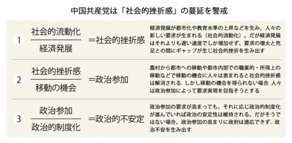 社会的挫折感 と対峙 自信と警戒の間で揺れる中国共産党 Wedge Infinity ウェッジ