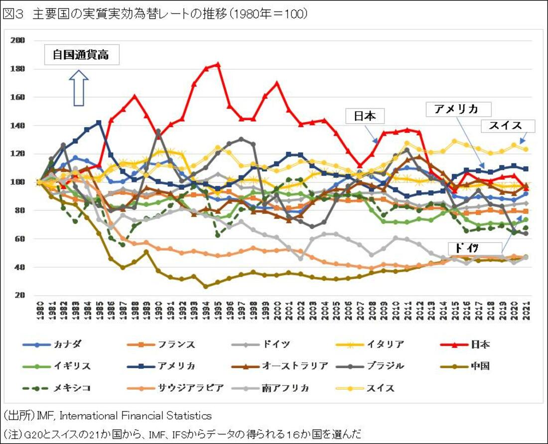 物価高対策としての円高論はナンセンス Wedge Online ウェッジ オンライン