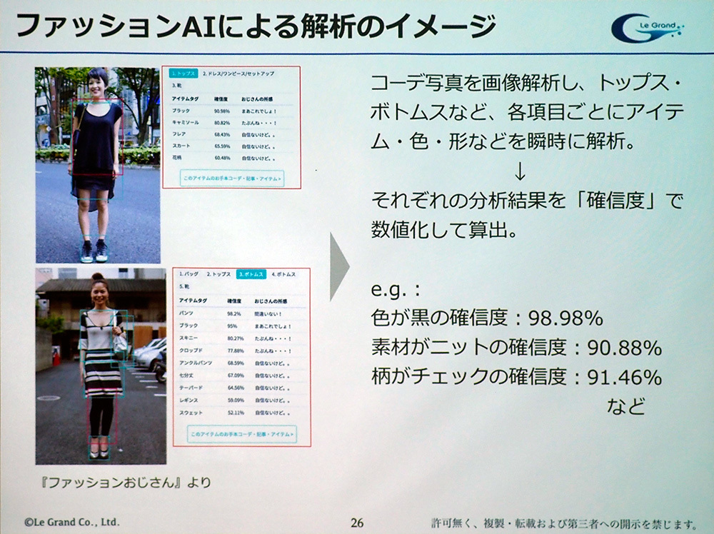 青学短大生のファッションをaiが判定した Wedge Infinity ウェッジ