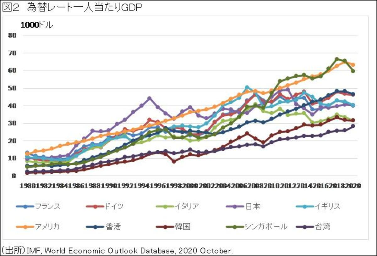 円安が日本を貧しくする は本当なのか Wedge Online ウェッジ オンライン