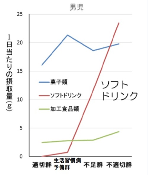 新型コロナの影響で給食のない子どもたち 栄養状態はだいじょうぶ 佐々木敏教授 東京大学大学院医学系研究科 インタビュー Wedge Infinity ウェッジ