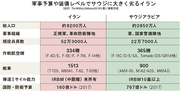 イランの革命防衛隊をテロ組織に指定したトランプの思惑 Wedge ONLINE(ウェッジ・オンライン)