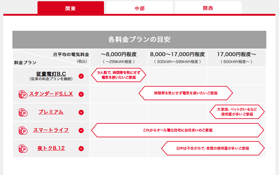 あれだけ 電力自由化 発表してこれか Wedge Infinity ウェッジ
