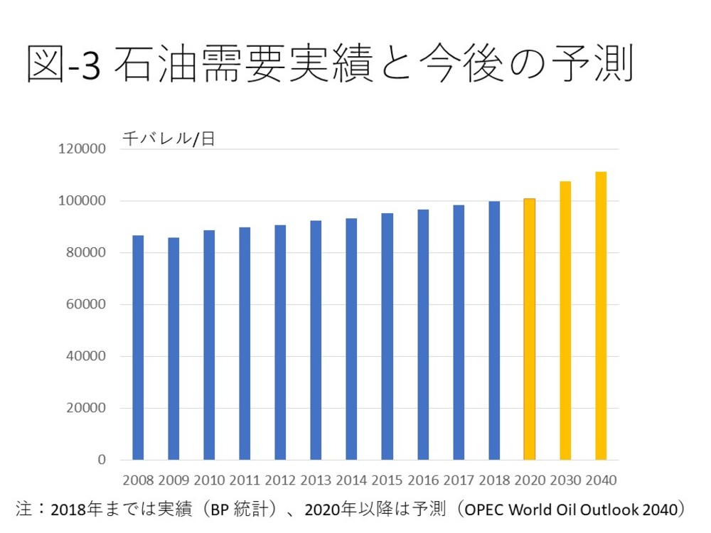 新型コロナが早めた巨大石油企業が雇用を失う日 石油需要はピークアウトしたのか Wedge Infinity ウェッジ