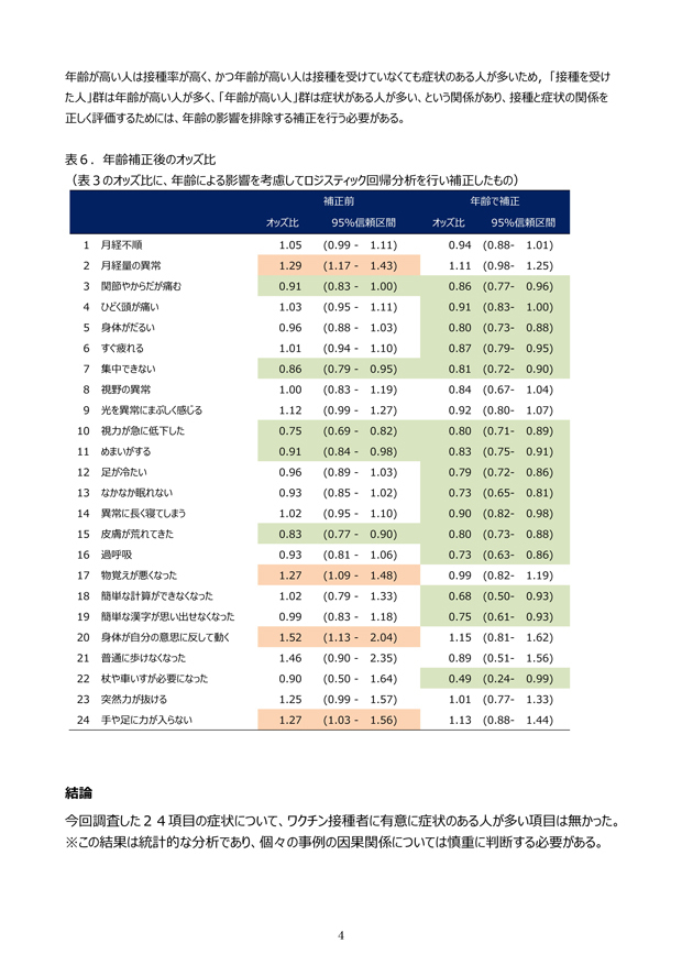 正しくは 速報と変わらず因果関係なし 名古屋市子宮頸がんワクチン副反応疫学調査 事実上撤回 の真相 Wedge Infinity ウェッジ