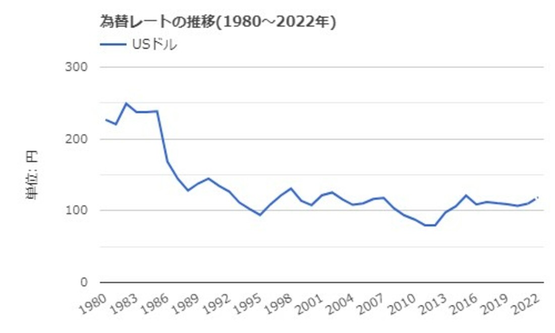 円安で一層困難な魚の輸入 すでに崩れた輸入国の地位 Wedge Online ウェッジ オンライン