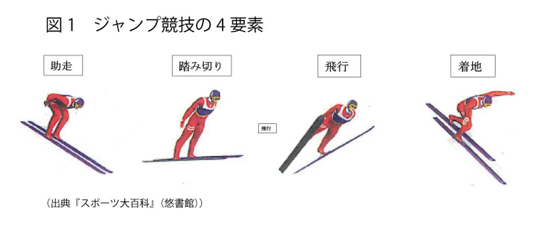 ジャンプ女子 金メダル最有力 抜群の身体調整力持つ高梨沙羅 ソチ五輪特集 1 Wedge Infinity ウェッジ