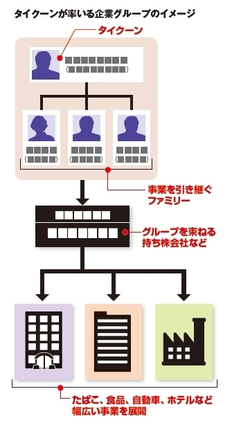 移民から億万長者へ Aseanを牛耳るタイクーンとは 12月末にasean経済共同体が発足 Wedge Infinity ウェッジ