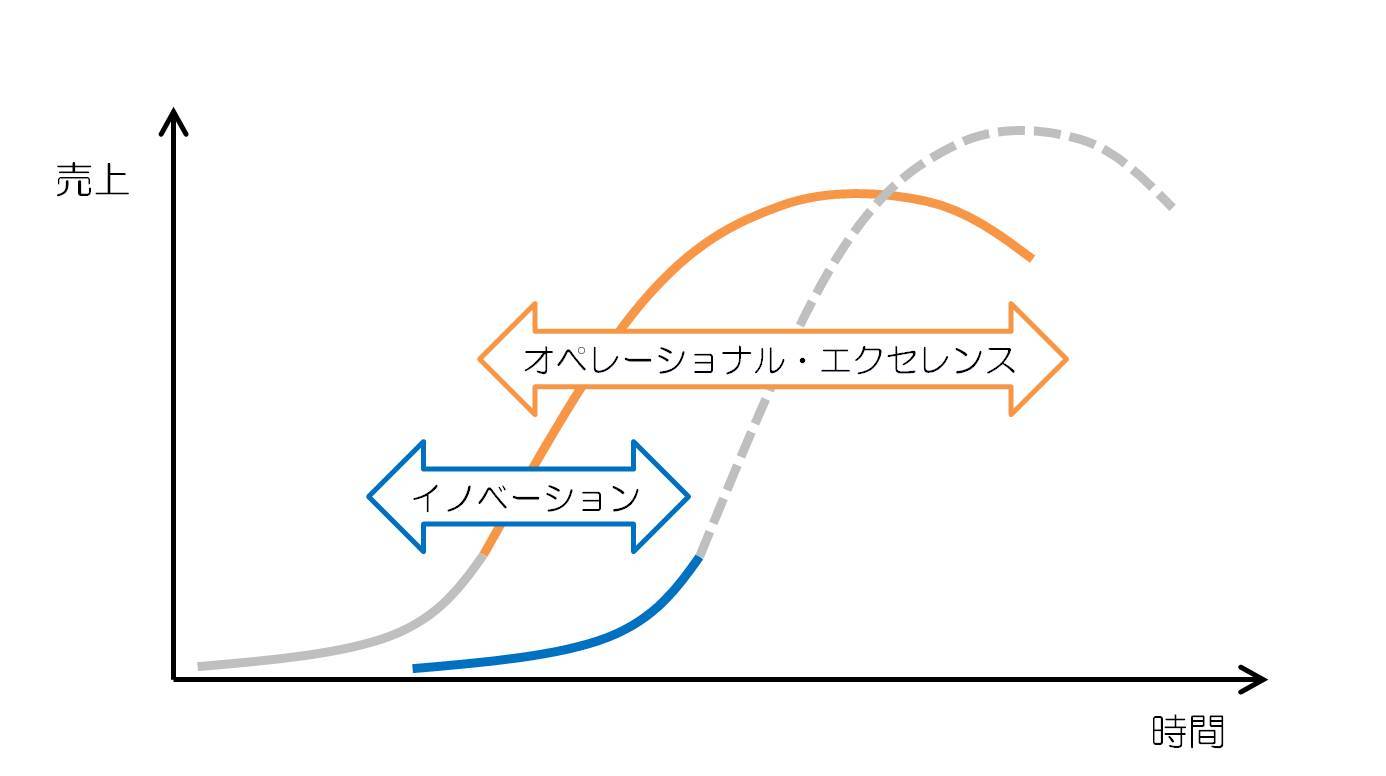 魔の川 を渡り 死の谷 を越えて ダーウィンの海 に乗り出すには 日本企業がイノベーションを取り戻す方法 Wedge Infinity ウェッジ