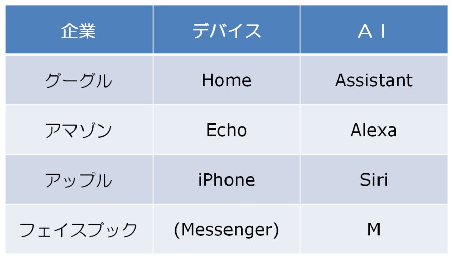 グーグルが狙うスマホの次のプラットフォーム Wedge Infinity ウェッジ