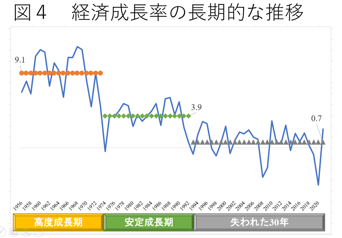 財政出動が経済成長につながらないワケ Wedge ONLINE(ウェッジ・オンライン)