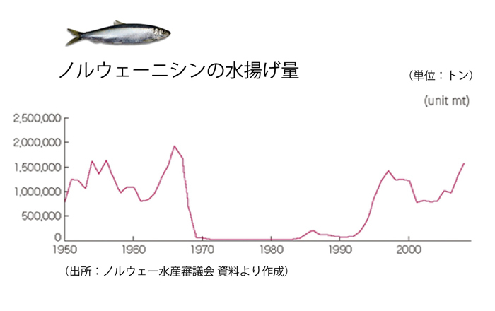 水産庁 資源管理のあり方検討会 世界から取り残される日本の漁業 いまだに続く資源管理への自画自賛 Wedge Infinity ウェッジ
