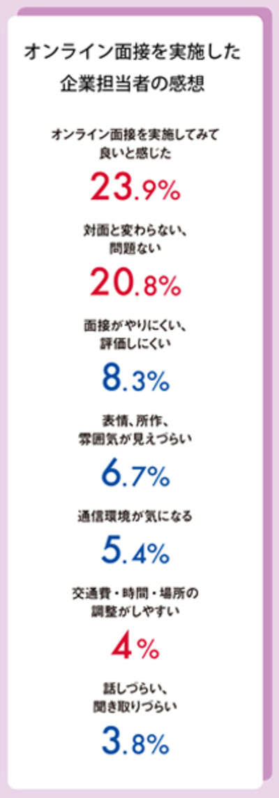 大企業が試行錯誤の採用オンライン化 問われるリアルの意味 逆境に克つ人事戦略 コロナ禍を転じて福となす Wedge Infinity ウェッジ