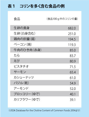 脳力を効果的にアップする食べ方 があった 40代からの脳力の磨き方 第2回 Wedge Infinity ウェッジ