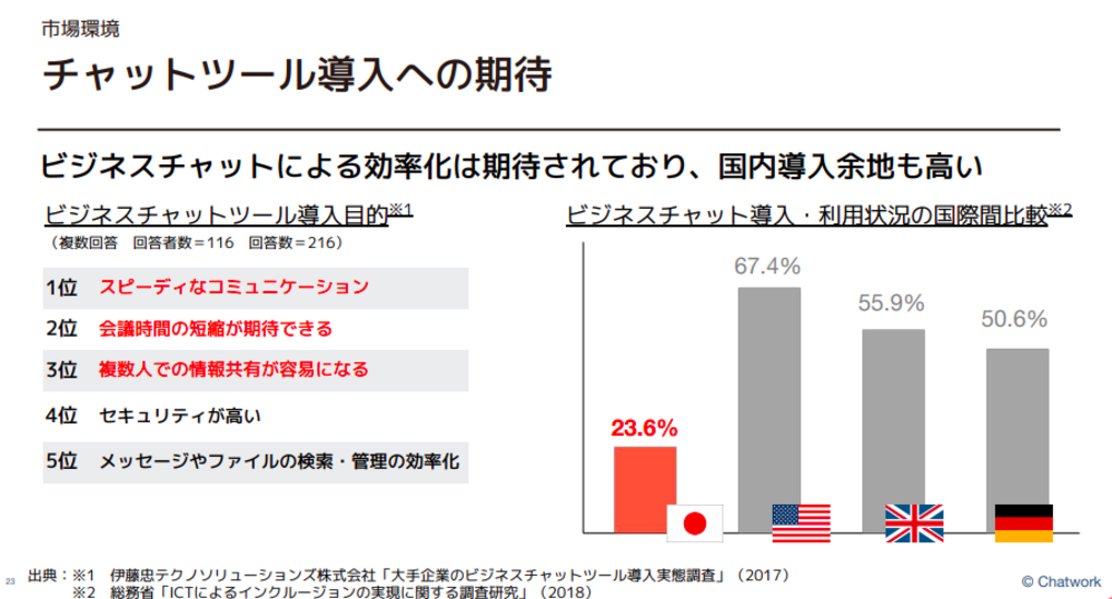 チャット ワーク 株価 掲示板