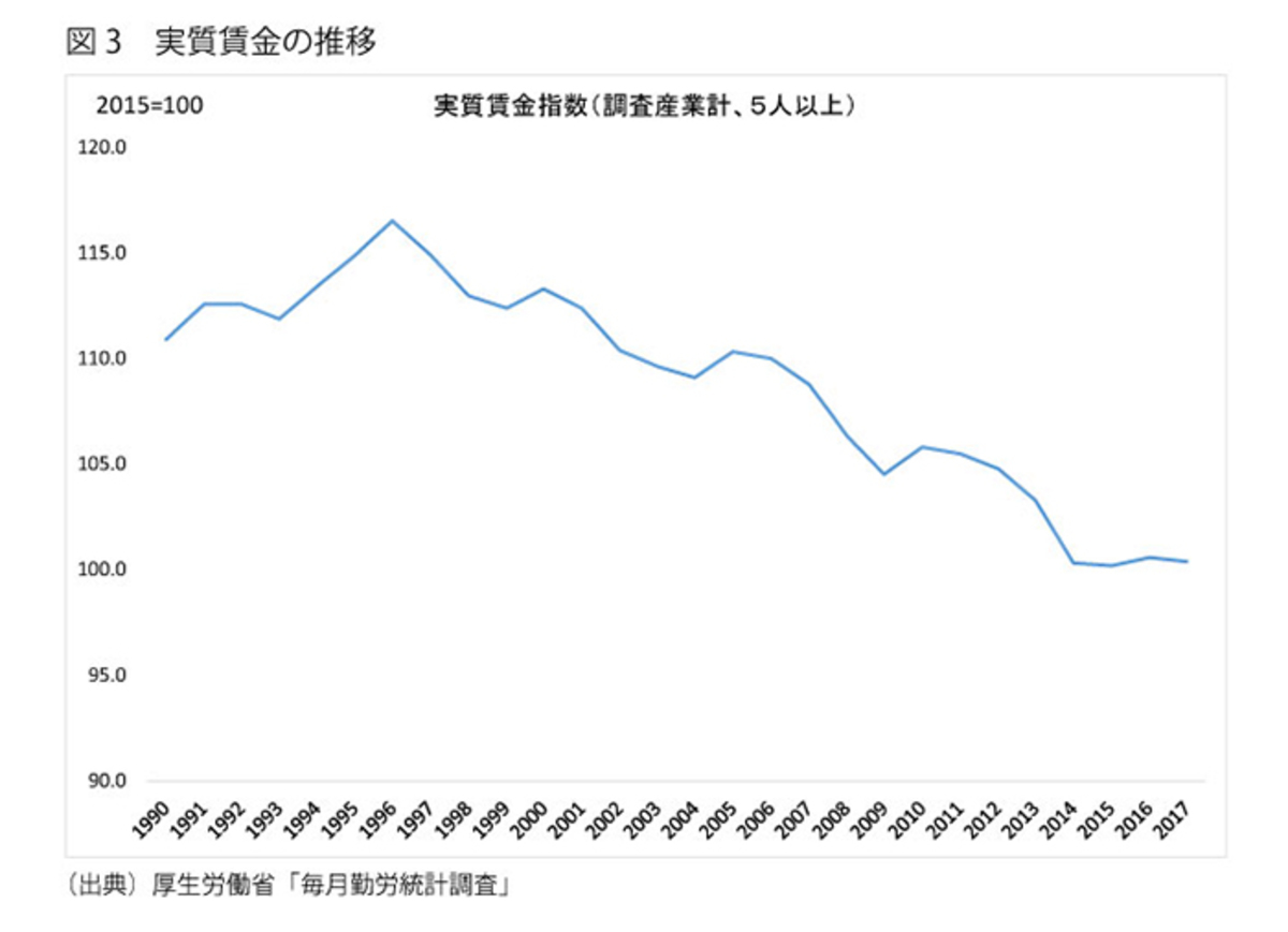 外国人労働力の受け入れは25年からでも間に合う 拙速な議論は将来に禍根を残す Wedge Infinity ウェッジ