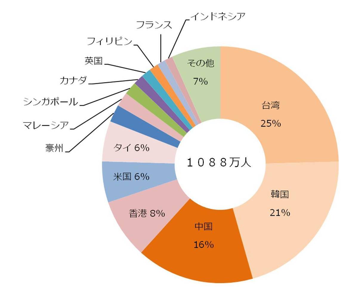 おもてなし はコンテンツではない 前編 観光立国戦略の勘違い Wedge Infinity ウェッジ