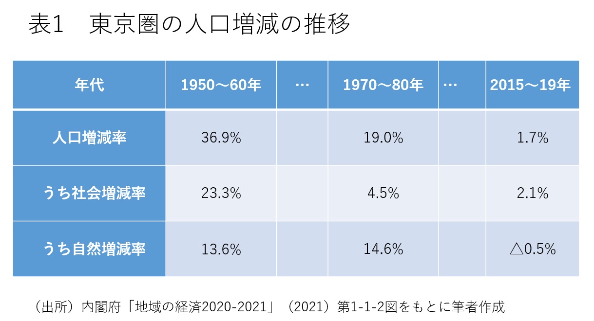 対立か共生か 地方vs東京圏 Wedge Online ウェッジ オンライン