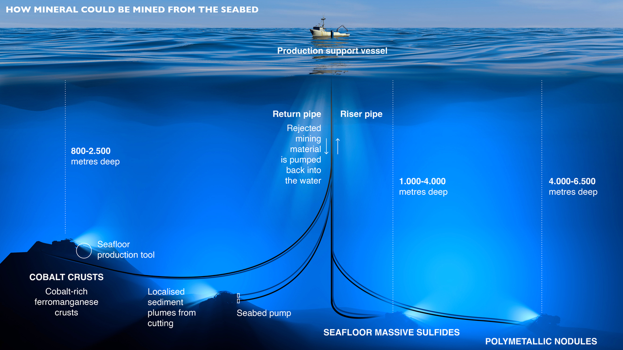 南島紀事 2026年を南鳥島レアアース開発の元年に】深海の静かなる革命の実現で