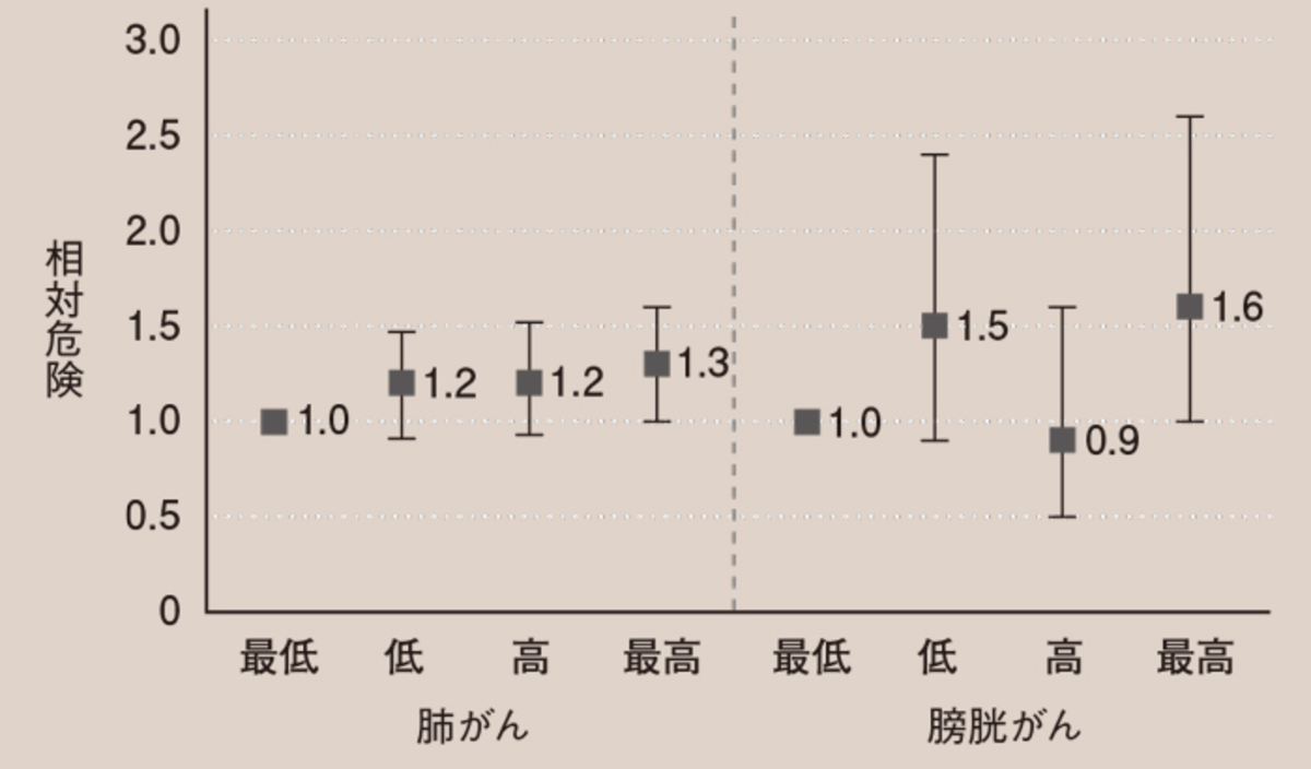 良い食品 悪い食品 という単純化は勧められない 佐々木敏 東京大学大学院医学系研究科教授インタビュー 2 Wedge Infinity ウェッジ