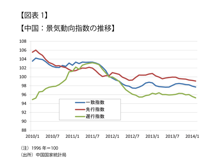 短期的な成長と長期的には経済構造の転換を両睨みする中国 中国経済は政府想定の範囲内で推移する Wedge Infinity ウェッジ