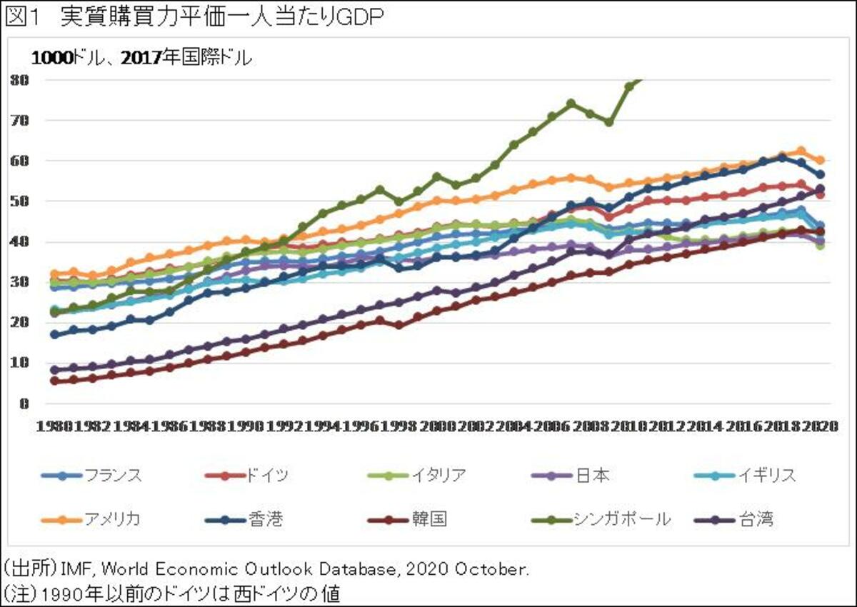 円安が日本を貧しくする は本当なのか Wedge Online ウェッジ オンライン