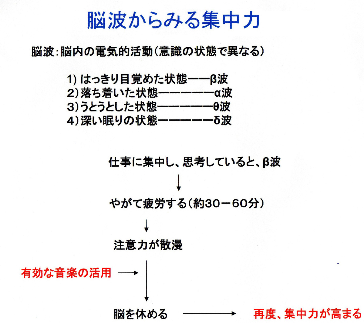 うつ病 音楽に免疫力高める効果 副交感神経を刺激 気力低下防ぐ 和合治久 埼玉医科大学教授に聞く Wedge Infinity ウェッジ