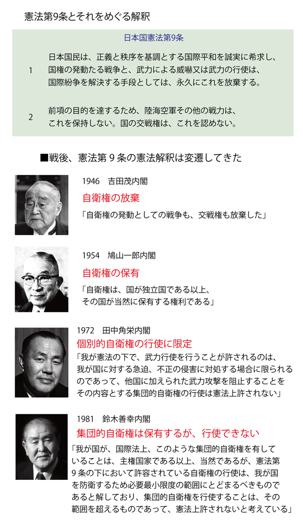 集団的自衛権の行使に憲法改正の必要なし 解釈改憲 は短絡的 何度も変更されてきた憲法解釈 Wedge Infinity ウェッジ