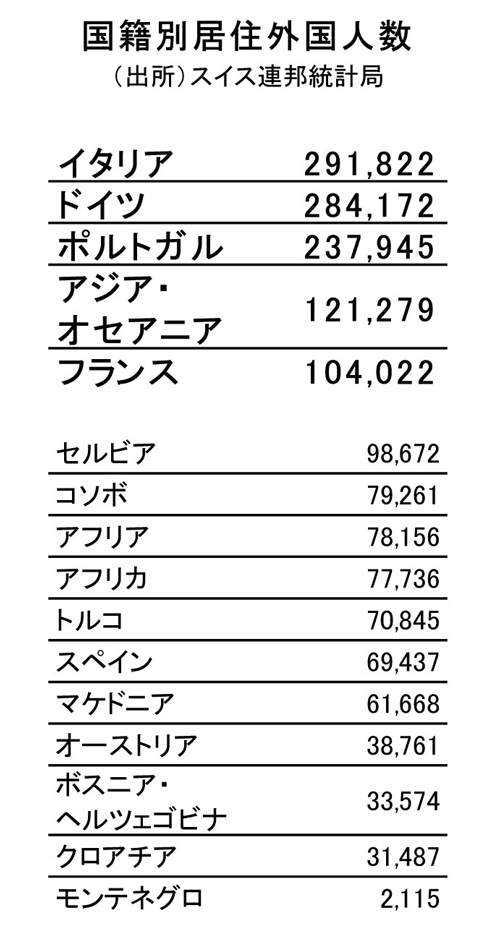 地域のあり方と移民問題 日本の将来をスイスから学ぶ ウルス ブーヘル 駐日スイス大使 國松孝次 元駐スイス大使 Wedge Infinity ウェッジ