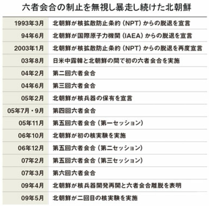 核保有国の北朝鮮と日本 Infオプション 北朝鮮の核問題を考える Wedge Infinity ウェッジ